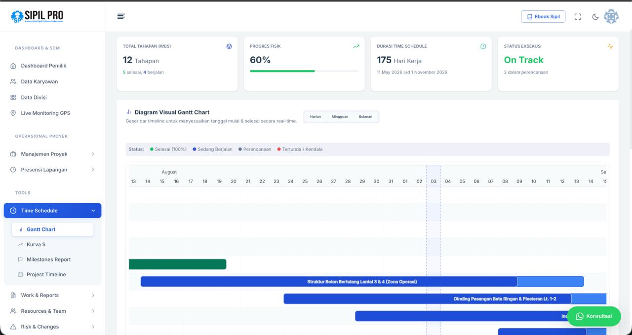 Gantt Chart & Time Schedule SipilPro